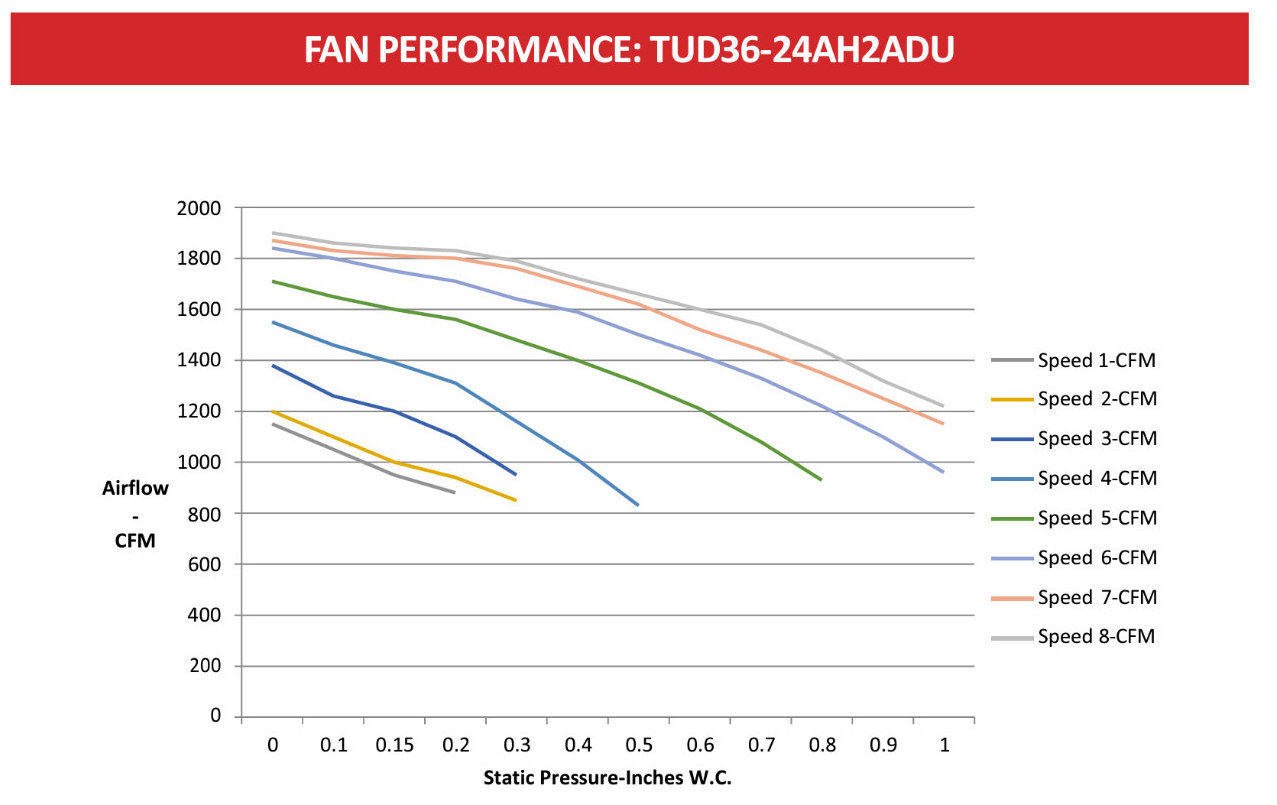 HEATPUMP