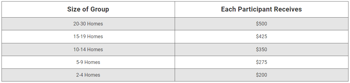 table 4